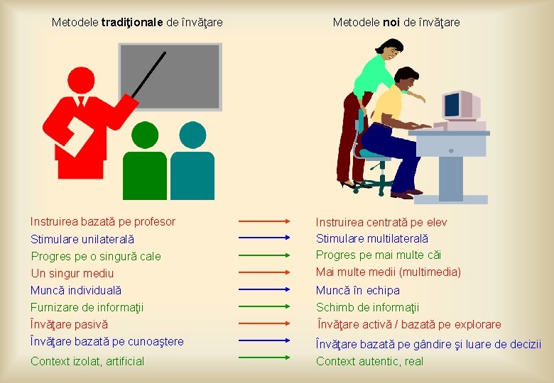 Metodele tradiţionale de învăţare Instruirea bazată pe profesor Stimulare unilaterală Progres pe o singură