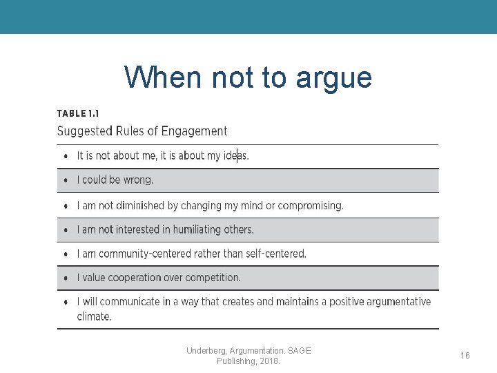 When not to argue Underberg, Argumentation. SAGE Publishing, 2018. 16 