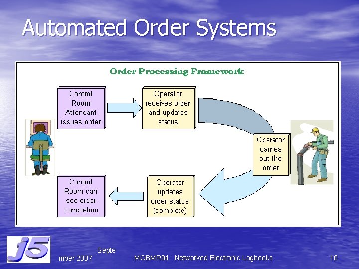 Automated Order Systems Septe mber 2007 MOBMR 04 Networked Electronic Logbooks 10 