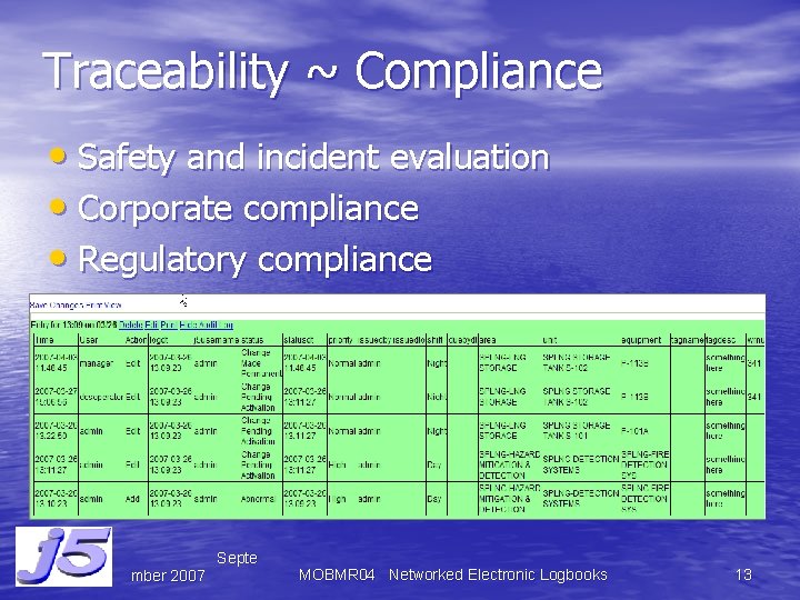 Traceability ~ Compliance • Safety and incident evaluation • Corporate compliance • Regulatory compliance