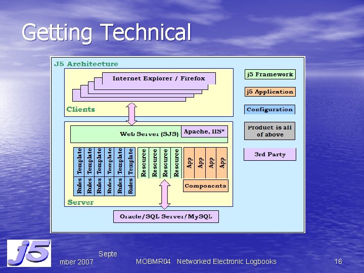 Getting Technical Septe mber 2007 MOBMR 04 Networked Electronic Logbooks 16 