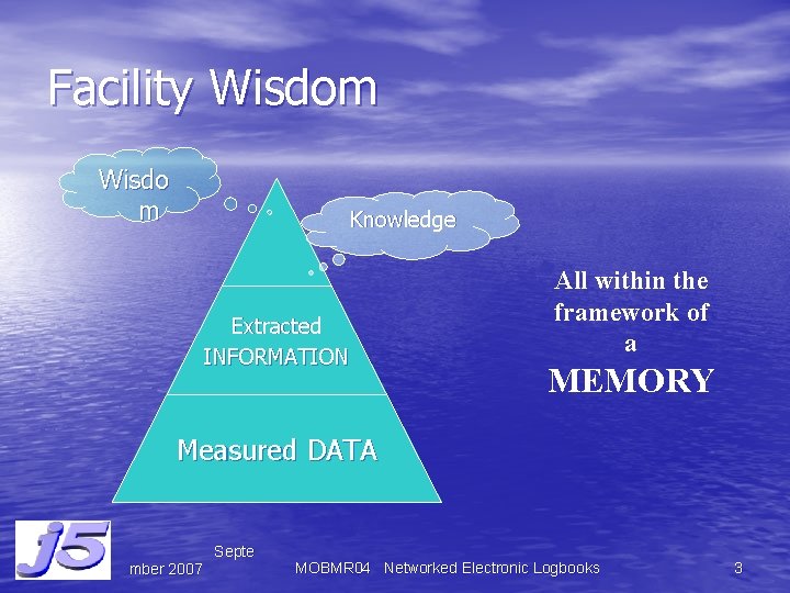 Facility Wisdom Wisdo m Knowledge Extracted INFORMATION All within the framework of a MEMORY