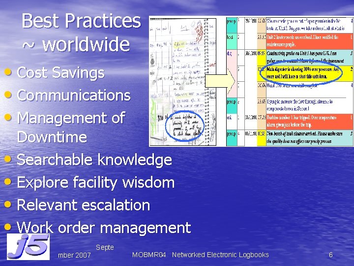 Best Practices ~ worldwide • Cost Savings • Communications • Management of Downtime •