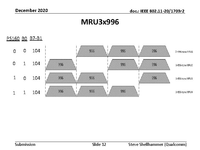 December 2020 doc. : IEEE 802. 11 -20/1703 r 2 MRU 3 x 996