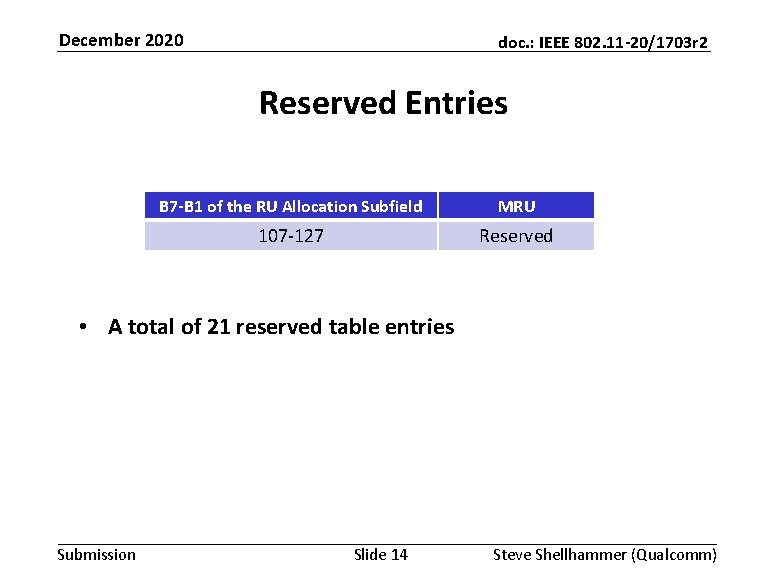 December 2020 doc. : IEEE 802. 11 -20/1703 r 2 Reserved Entries B 7