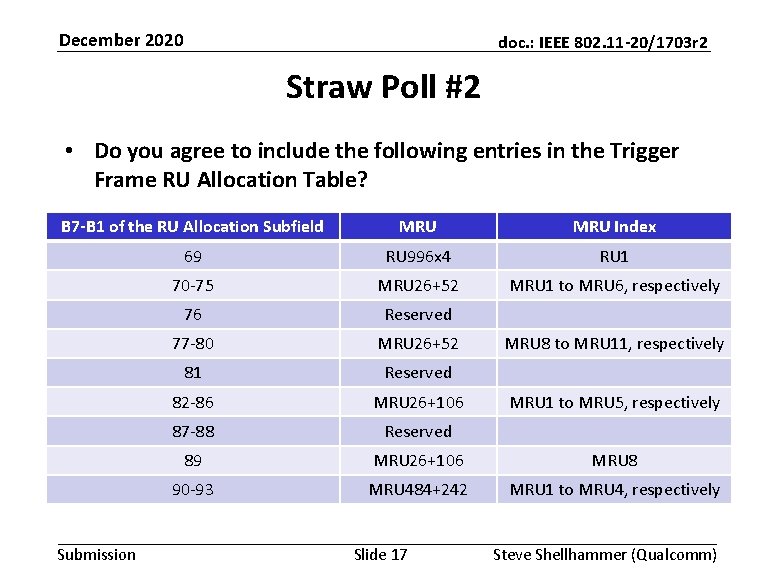 December 2020 doc. : IEEE 802. 11 -20/1703 r 2 Straw Poll #2 •
