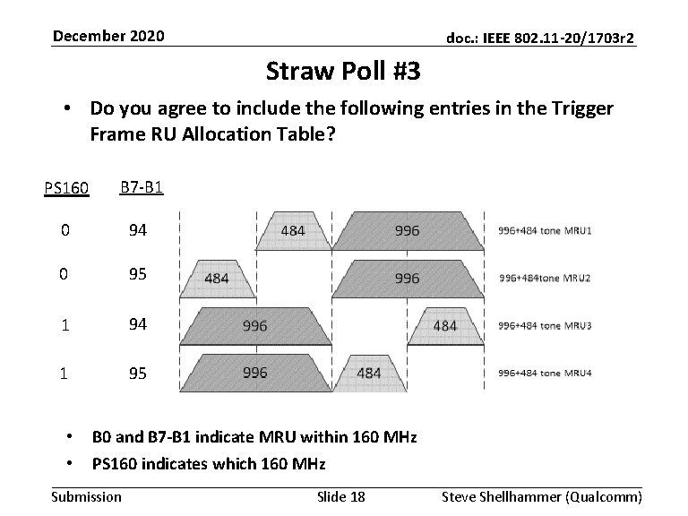 December 2020 doc. : IEEE 802. 11 -20/1703 r 2 Straw Poll #3 •
