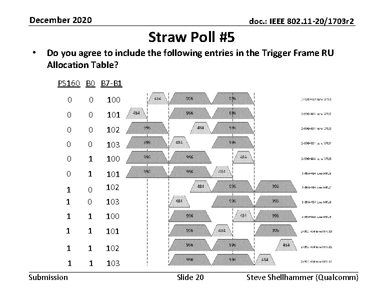 December 2020 doc. : IEEE 802. 11 -20/1703 r 2 Straw Poll #5 •