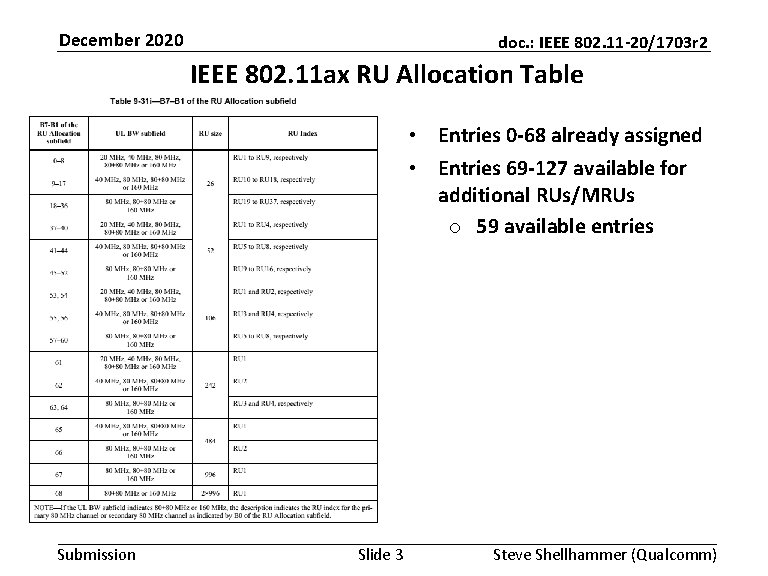 December 2020 doc. : IEEE 802. 11 -20/1703 r 2 IEEE 802. 11 ax