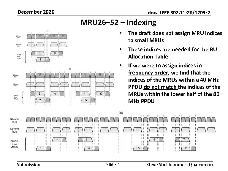 December 2020 doc. : IEEE 802. 11 -20/1703 r 2 MRU 26+52 – Indexing