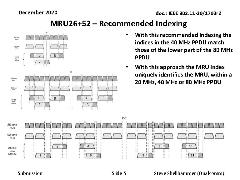 December 2020 doc. : IEEE 802. 11 -20/1703 r 2 MRU 26+52 – Recommended