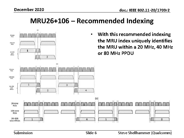 December 2020 doc. : IEEE 802. 11 -20/1703 r 2 MRU 26+106 – Recommended