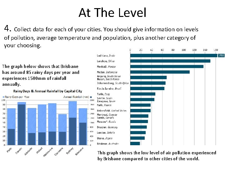 At The Level 4. Collect data for each of your cities. You should give