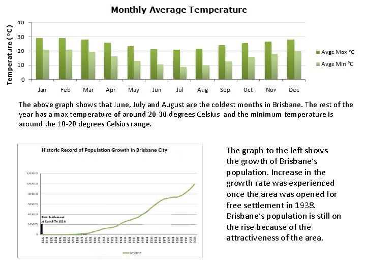 The above graph shows that June, July and August are the coldest months in