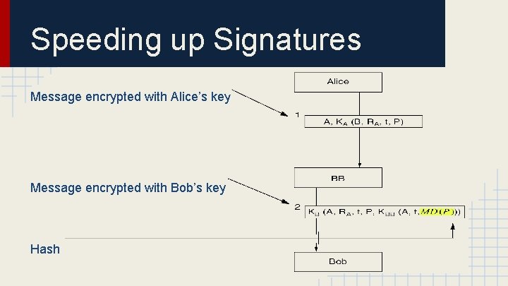 Speeding up Signatures Message encrypted with Alice’s key Message encrypted with Bob’s key Hash