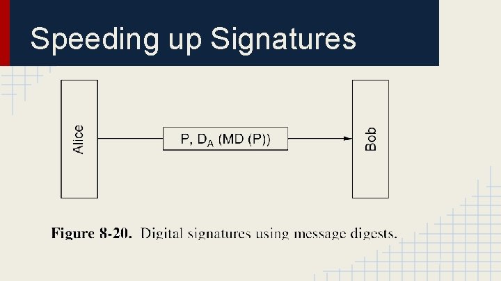 Speeding up Signatures 