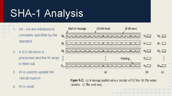 SHA-1 Analysis 1. H 0 - H 4 are initialized to constants specified by
