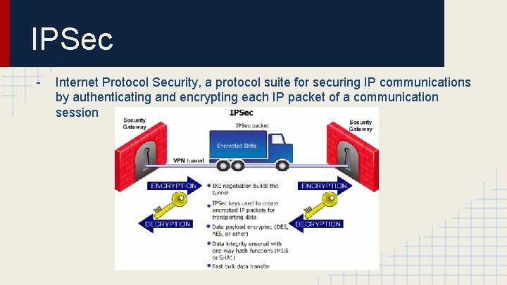 IPSec - Internet Protocol Security, a protocol suite for securing IP communications by authenticating