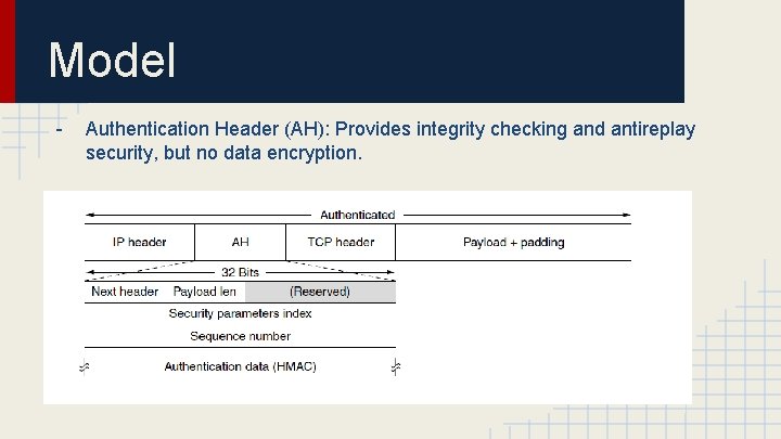 Model - Authentication Header (AH): Provides integrity checking and antireplay security, but no data