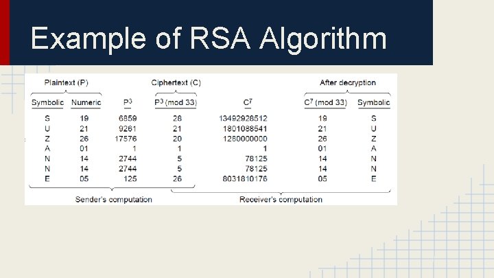 Example of RSA Algorithm 