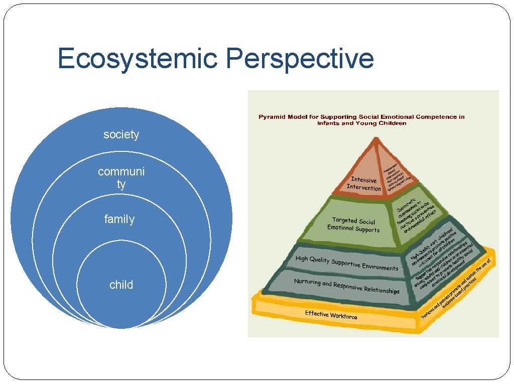 Ecosystemic Perspective society communi ty family child 