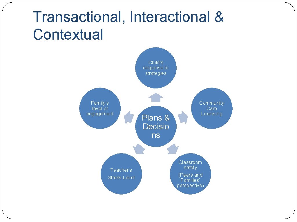 Transactional, Interactional & Contextual Child’s response to strategies Family’s level of engagement Teacher’s Stress