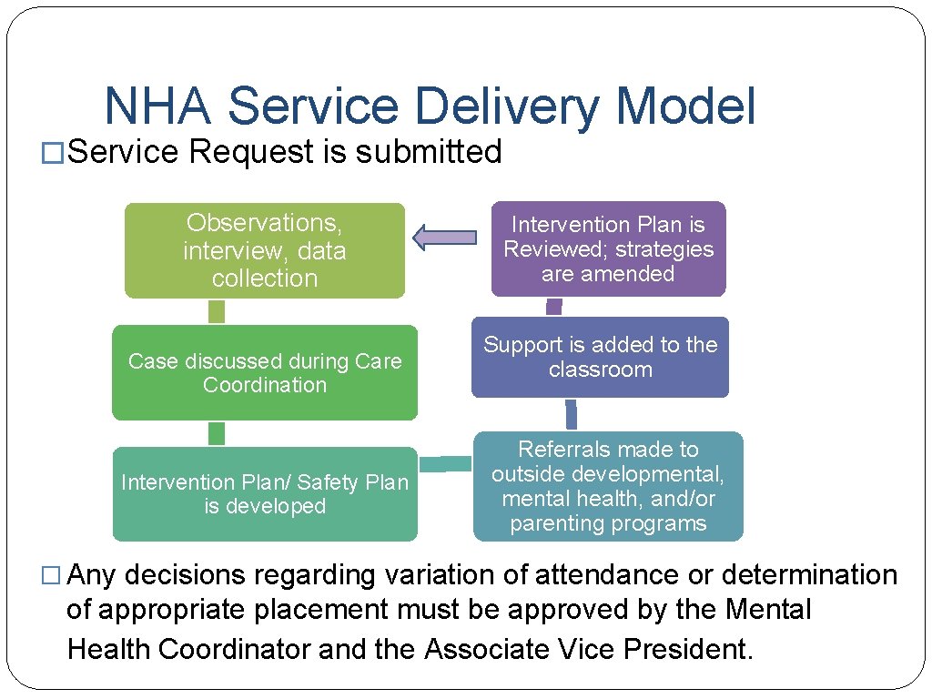 NHA Service Delivery Model �Service Request is submitted Observations, interview, data collection Case discussed