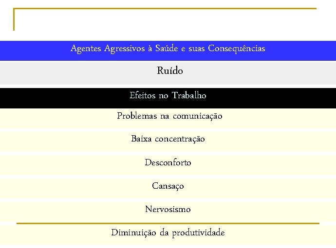 Agentes Agressivos à Saúde e suas Consequências Ruído Efeitos no Trabalho Problemas na comunicação