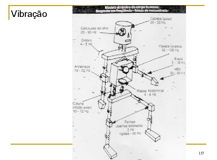 Vibração 157 