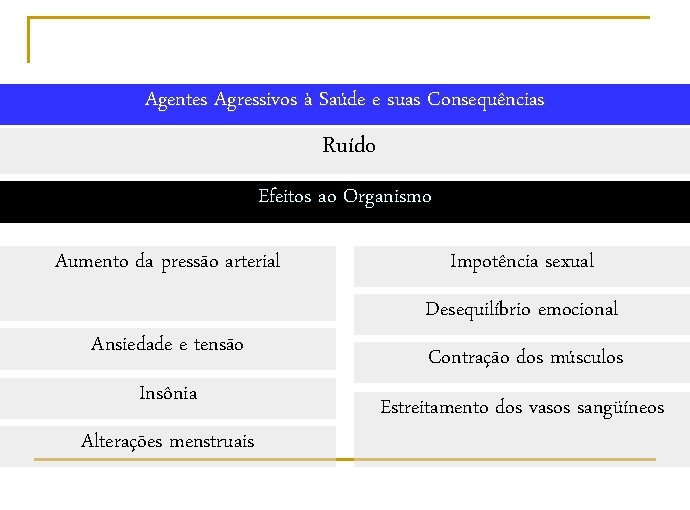 Agentes Agressivos à Saúde e suas Consequências Ruído Efeitos ao Organismo Aumento da pressão