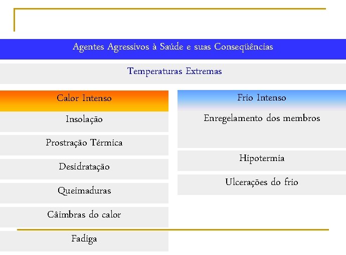 Agentes Agressivos à Saúde e suas Conseqüências Temperaturas Extremas Calor Intenso Insolação Prostração Térmica