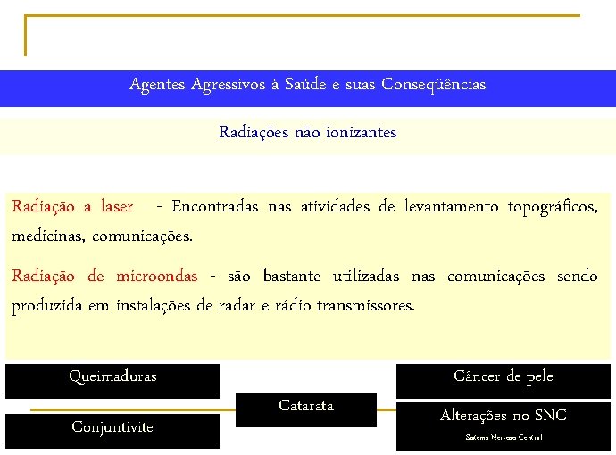 Agentes Agressivos à Saúde e suas Conseqüências Radiações não ionizantes Radiação a laser -