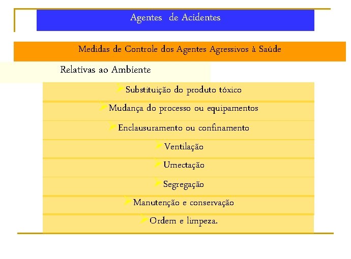 Agentes de Acidentes Medidas de Controle dos Agentes Agressivos à Saúde Relativas ao Ambiente