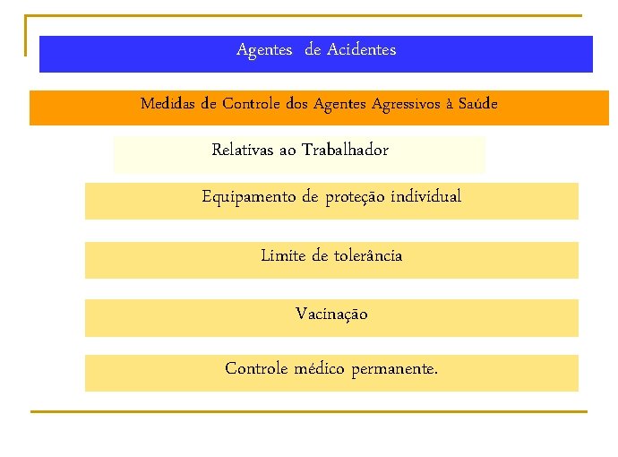 Agentes de Acidentes Medidas de Controle dos Agentes Agressivos à Saúde Relativas ao Trabalhador