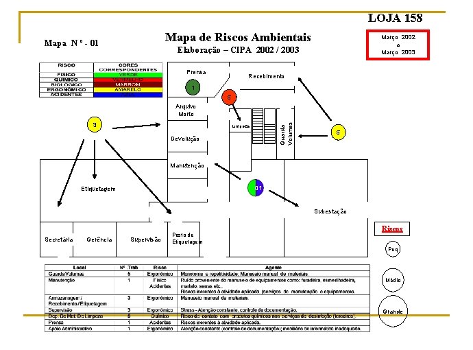 LOJA 158 Mapa de Riscos Ambientais Mapa N º - 01 Março 2002 a