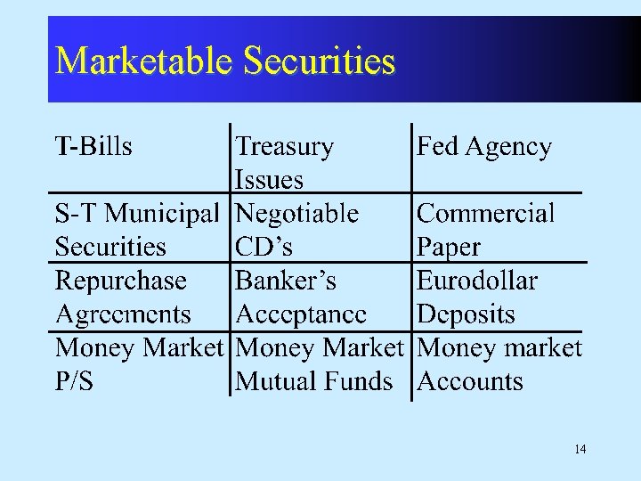 Marketable Securities 14 