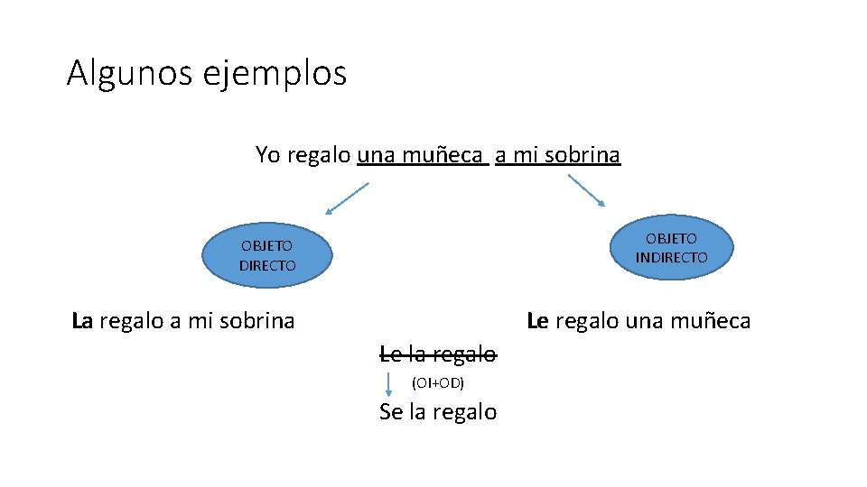 Algunos ejemplos Yo regalo una muñeca a mi sobrina OBJETO INDIRECTO OBJETO DIRECTO La