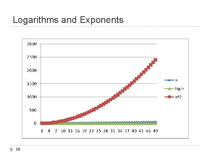 Logarithms and Exponents 10 