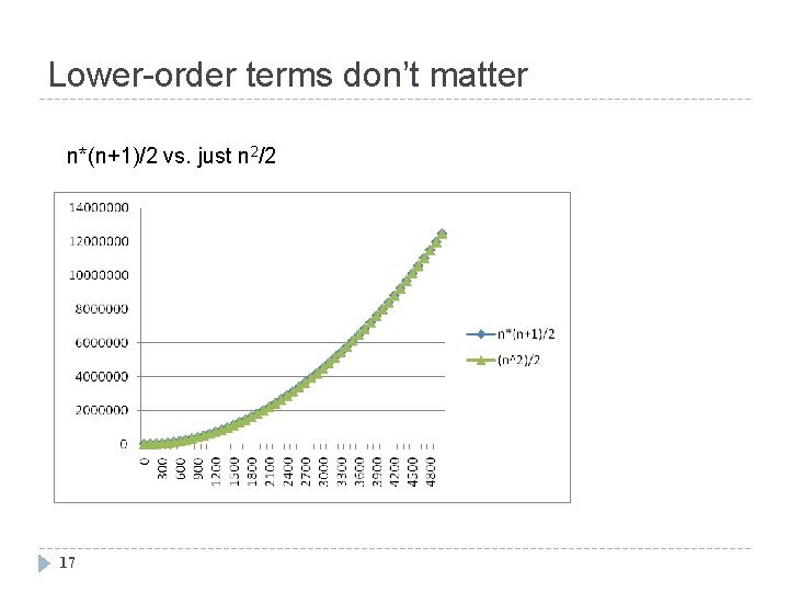 Lower-order terms don’t matter n*(n+1)/2 vs. just n 2/2 17 