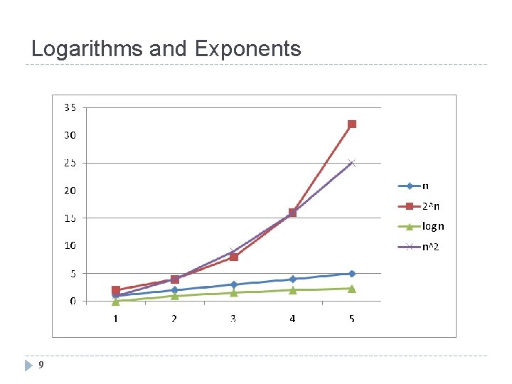 Logarithms and Exponents 9 