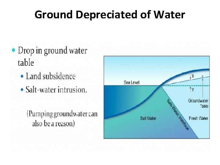 Ground Depreciated of Water Ground Depreciated of Water