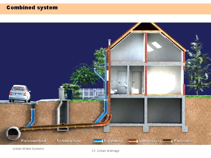 Combined system Urban Water Systems 10 Urban drainage Combined system Urban Water Systems 10 Urban drainage