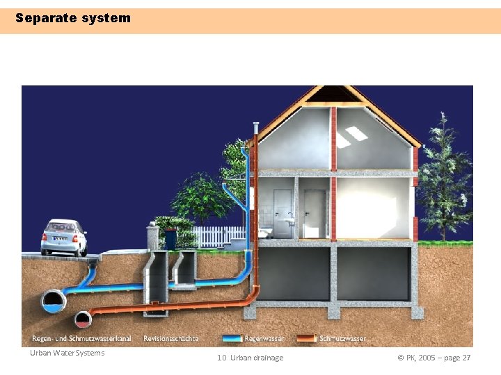 Separate system Urban Water Systems 10 Urban drainage © PK, 2005 – page 27 Separate system Urban Water Systems 10 Urban drainage © PK, 2005 – page 27