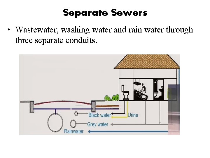 Separate Sewers • Wastewater, washing water and rain water through three separate conduits. Separate Sewers • Wastewater, washing water and rain water through three separate conduits.