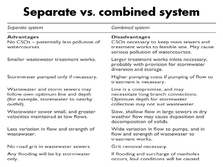 Separate vs. combined system Separate vs. combined system