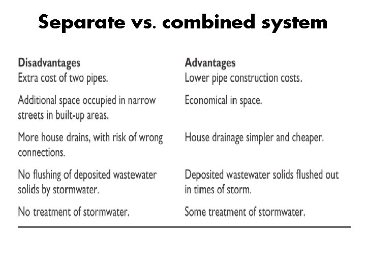 Course contents chapter 1 introduction to urban drainage