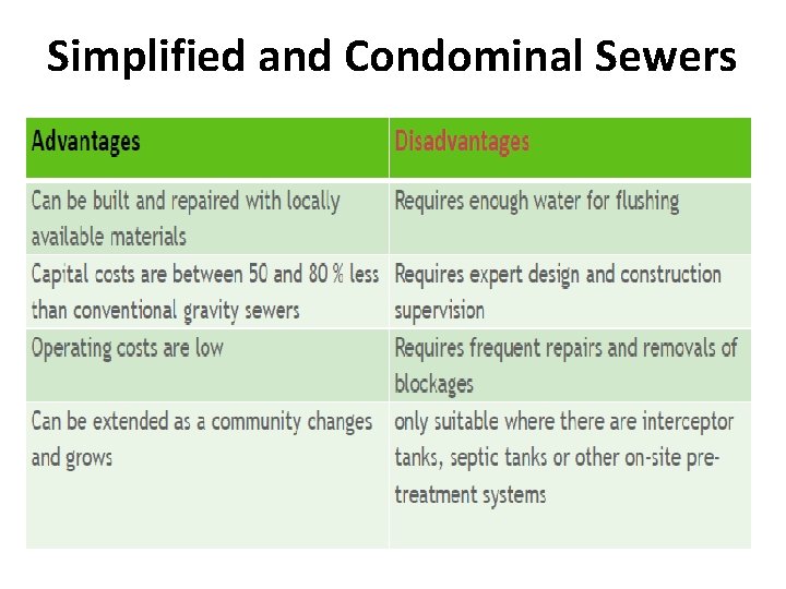 Simplified and Condominal Sewers Simplified and Condominal Sewers