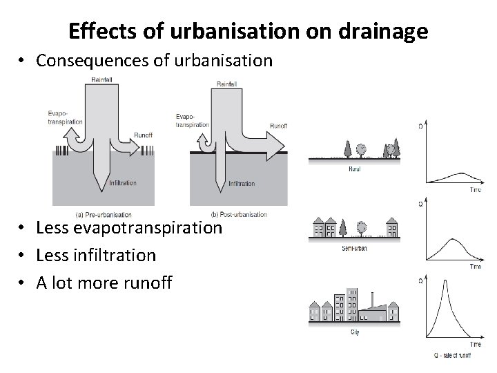 Effects of urbanisation on drainage • Consequences of urbanisation • Less evapotranspiration • Less Effects of urbanisation on drainage • Consequences of urbanisation • Less evapotranspiration • Less