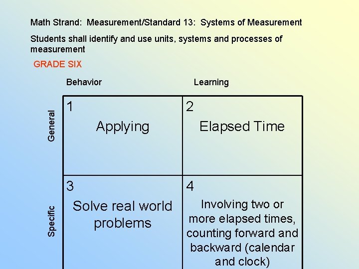 Math Strand: Measurement/Standard 13: Systems of Measurement Students shall identify and use units, systems