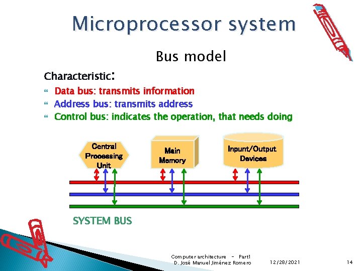 Microprocessor system Characteristic: Bus model Data bus: transmits information Address bus: transmits address Control